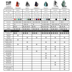 a comparison chart for all k9 dog backpack products and it's specs.