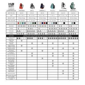 comparison chart of all k9 dog backpack carrier and their specs