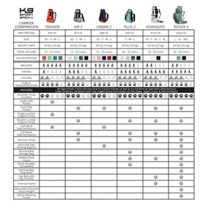 comparison chart of different k9 dog backpack carrier and it's specs