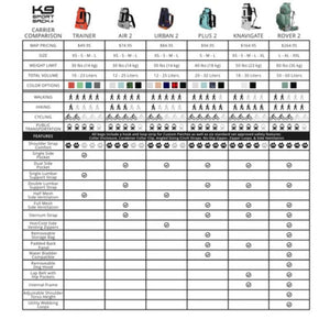comparison chart of all k9 dog backpack carrier and their specs 