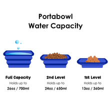 a poster of different levels and use of the portable dog bowl