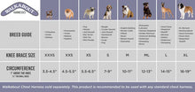 A chart guide on choosing the size and the breed of dog that will be needed for The Walkabout Knee Brace